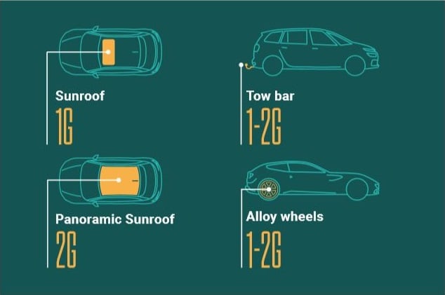 Global Automotive Efficiency Data with JATO WLTP Link