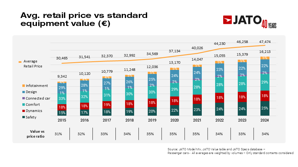 avg retail price vs standard equipment v2