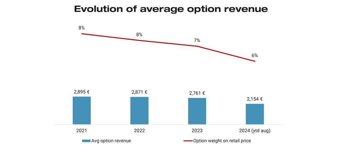 car_options_in_the_eu5_automotive_market_graph_1