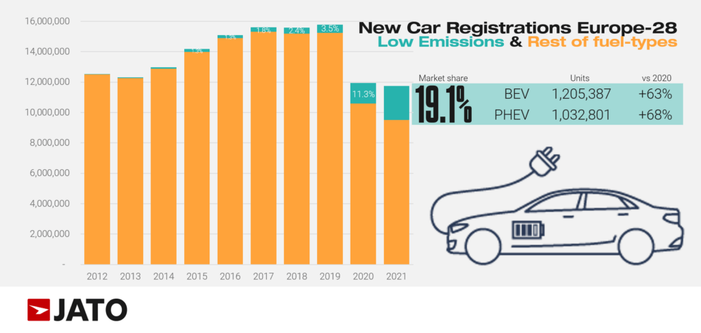new_car_regs_europe_28_low_emissions