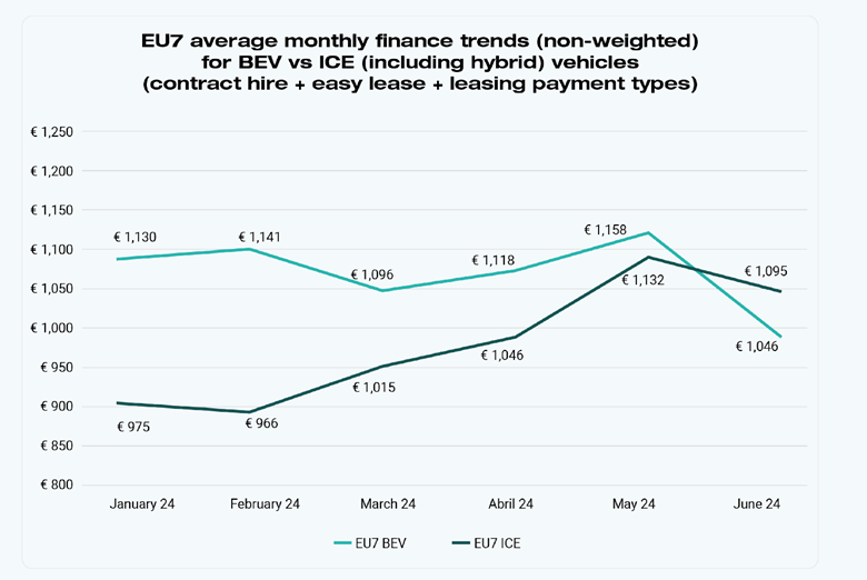 EU7_Average_Monthly_Finance