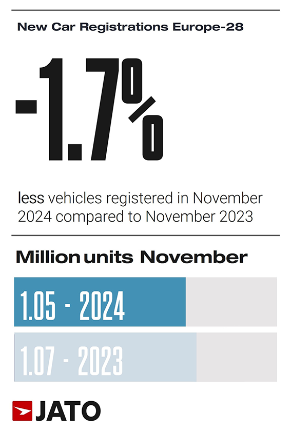 European-car-regs-November-2024-n