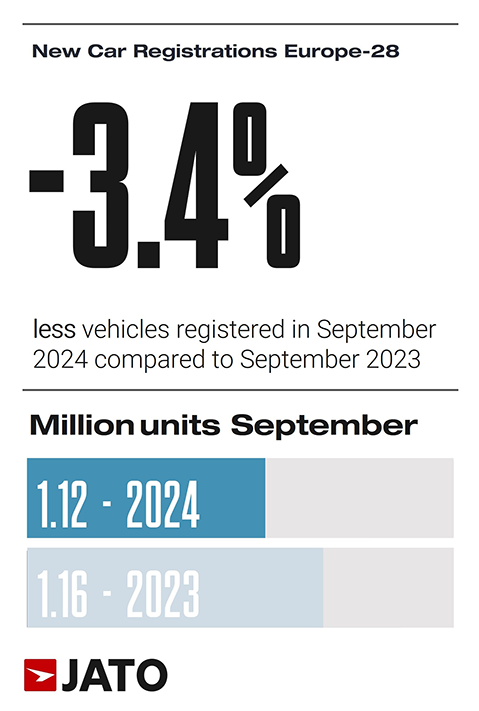 European-car-regs-September-2024