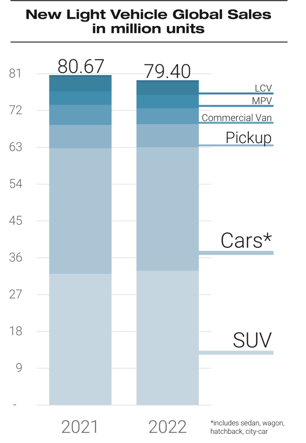 New_light_vehicles_global_sales_in_million_units