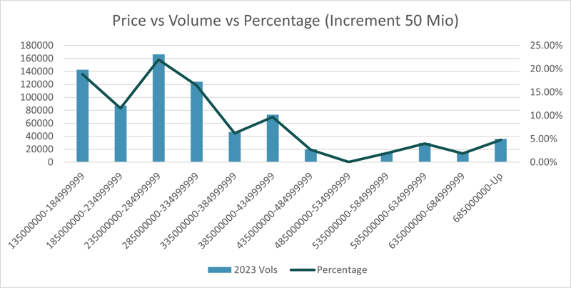 Navigating Indonesia automotive market - Graph