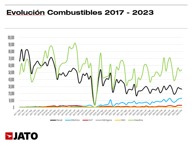 Future Prospects for Electric and Hybrid Vehicle Growth - JATO