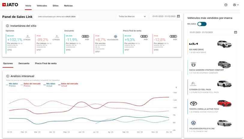 JATO Sales Link: Free Data Insights for Spanish Car Dealers