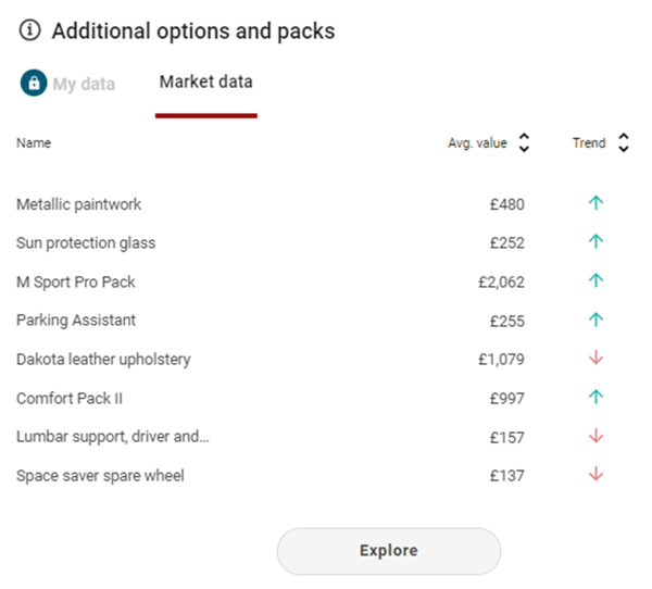 Market Data for Additional Car Specification - JATO