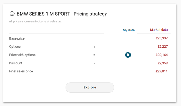 BMW Series 1 M Sport Model Car Pricing Strategy - JATO