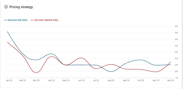 BMW1_Series_M_Sport_pricing_strategy