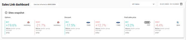 JATO Sales Link Dashboard