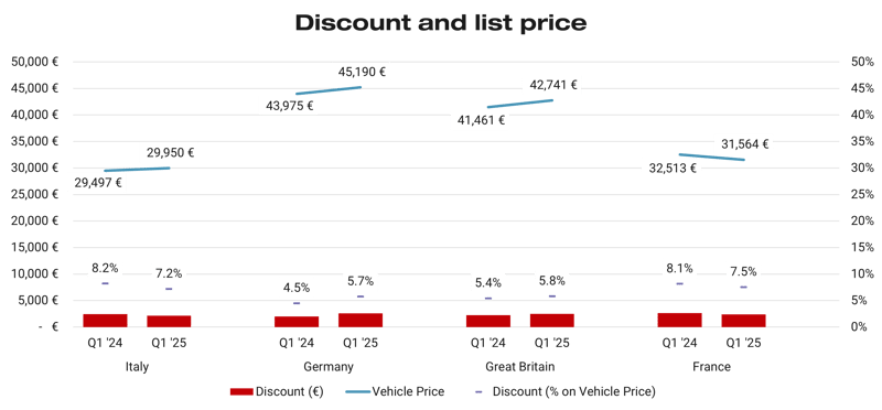 The_role_of_incentives_24_04_2025_Graph_3
