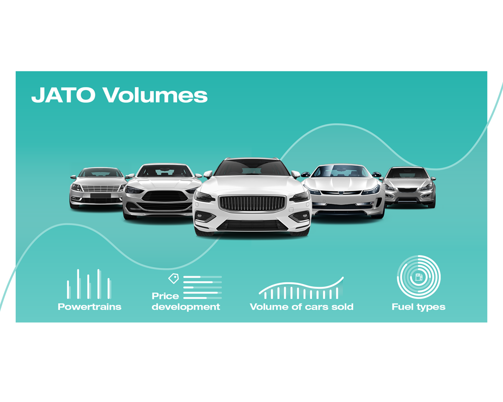 Real-Time Automotive Market Insights with JATO Volumes